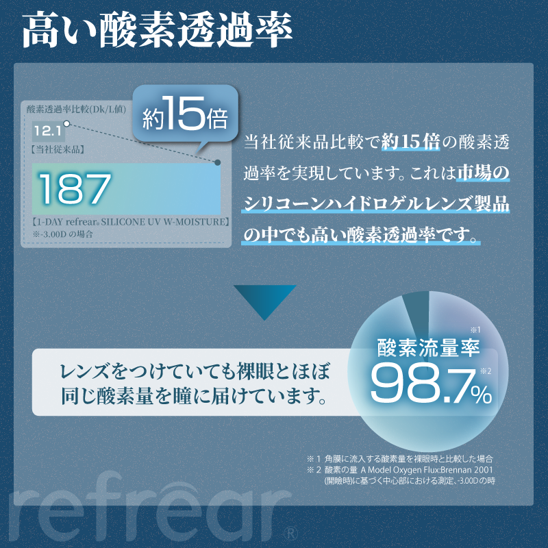 Refrear SILICONE TORIC 1day 30P